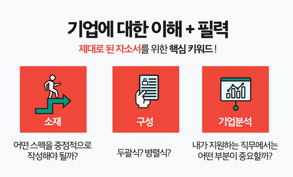 자소서자료 사람인 채용공고, 자소서 자기소개서 대기업 공기업 공무원, 첨삭 작성 대필, 합격 후기 자소서첨삭대행 작성 컨설팅 서비스 소개