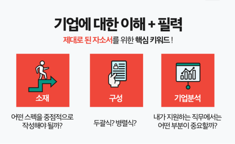 thumbnail 1774033323479 사람인 채용공고, 자소서 자기소개서 대기업 공기업 공무원, 첨삭 작성 대필, 합격 후기 자기소개서첨삭 자소서대필 대기업 공기업 합격, 채용공고, 자소서항목, 자기소개서문항, 합격자소서예시, 이력서, 경력기술서, 직무수행계획서, 취업합격후기